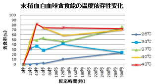 東京大会　発表校要旨一覧：口頭発表