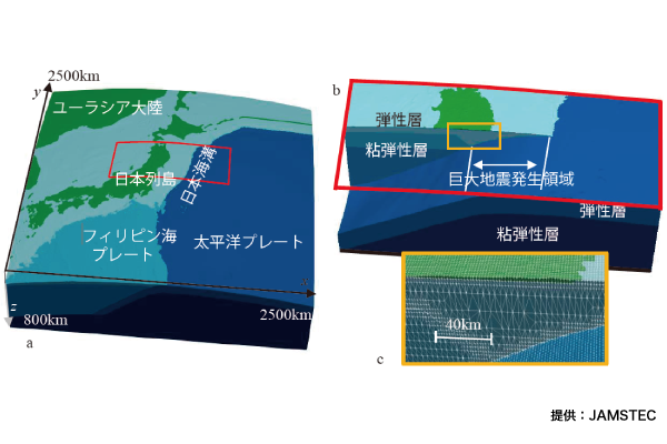 3.5億個の四面体が表現する、地殻の動き